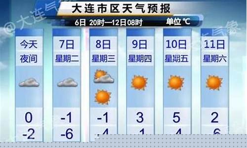 大连天气预报15天气预_大连天气预报15天气报气