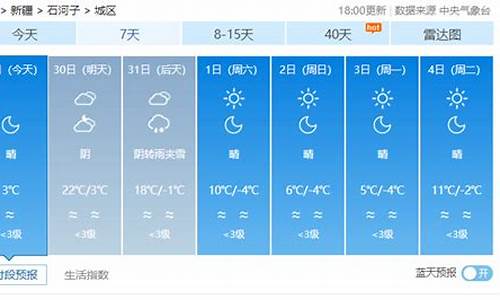 石河子市天气预报七天_石河子市天气预报