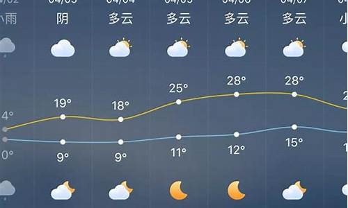 涟源天气查询_涟源天气