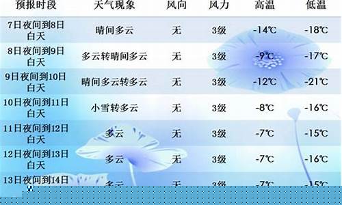 喀什地区天气_喀什地区天气预报15天查询百度