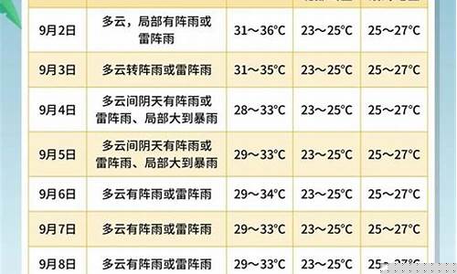 三亚未来两周的天气预报15天_海南三亚未来一周天气预报15天