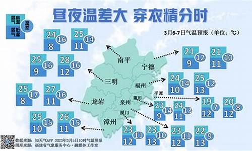 三明未来30天天气预报_三明未来30天天气预报查询表