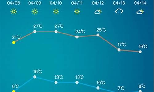 淄博市天气预报15天查询最新_淄博市天气预报15天查询