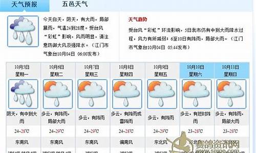 江门市天气预报一周天气_江门一周天气预报15天天气预报最新