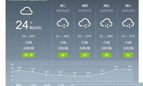 衡东天气预报30天查询表_衡东天气预报30天查询