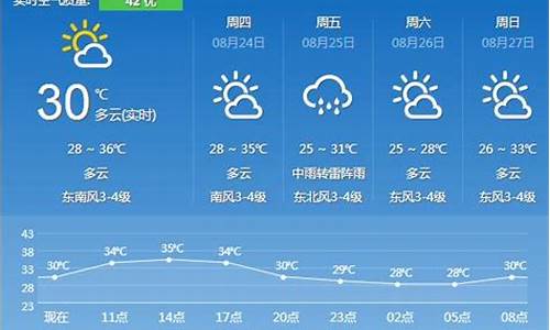 镇江天气预报15天准确一览表查询结果图片_镇江天气预报15天