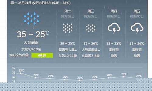 广州未来天气15天天气情况_广州未来一周天气预报15天查询表