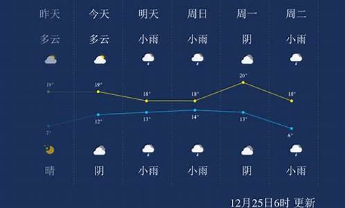 来宾天气预告|5天_来宾一周天气预报15天最新通知查询