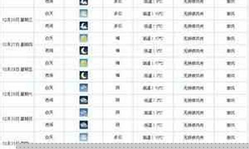 湖州未来30天天气预报查询_湖州未来几天天气预报