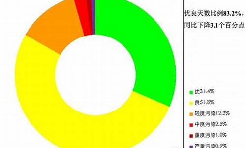 8月1日至三十日的天气如何_八月一日至八月三十日的天气