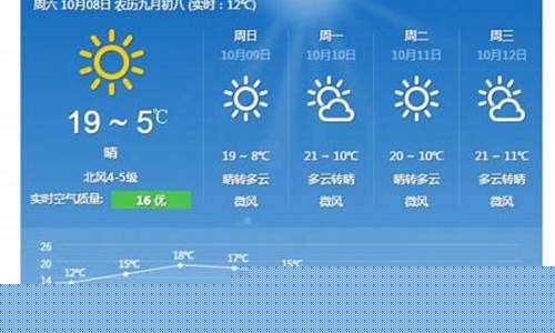 北京30天天气_北京30天天气预报最新消息查询