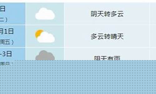 合肥一周天气预扱最新_合肥一周天气预报合肥一周天气