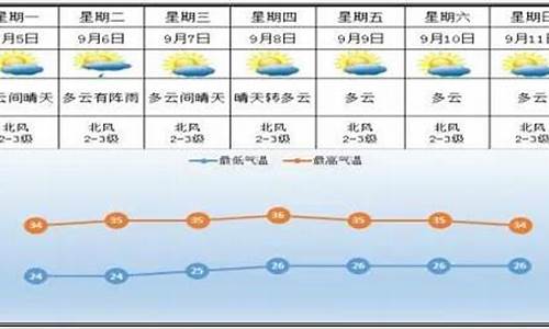 醴陵天气预报一周天气查询_醴陵天气预报一周天气