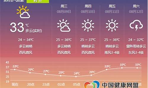 郑州明天天气预报情况_郑州明天天气预报
