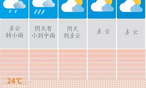 耀县未来30天天气预报情况_耀县未来30天天气预报