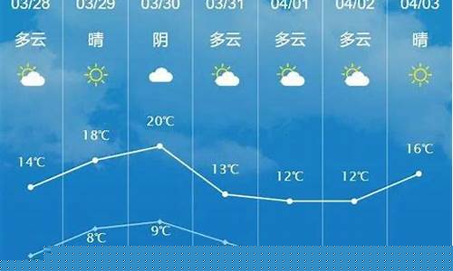 江苏南通海安天气预报30天_海安天气预报30天