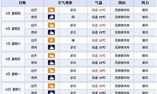 襄樊最近天气预报_襄阳襄樊天气