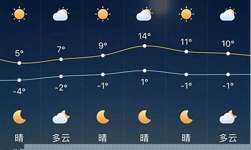 4月份郸城天气预报_河南省周口市郸城县天气预报40天