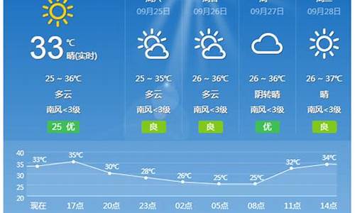 桂林今日天气预报24小时_桂林今日天气预报