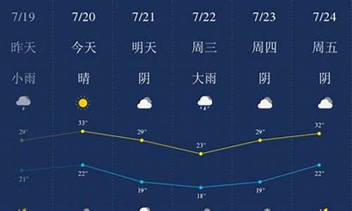 新乡市最近40天天气预报_新乡市最近40天天气