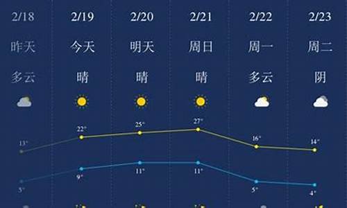 开封天气预报40天查询百度百科电话_开封天气预报40天查询