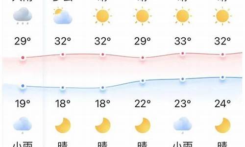 宜昌天气预报30天准确 一个月恩施地心谷天气预报_宜昌天气预