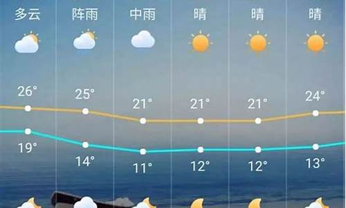 广州市未来一周天气预报15天_广州未来一周天气天气预报最新消