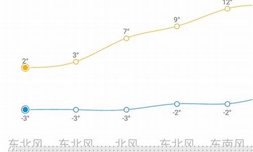 更准天气预报下载_更准天气预报
