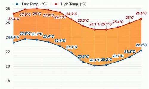 秘鲁天气预报_秘鲁天气预报15天查询百度