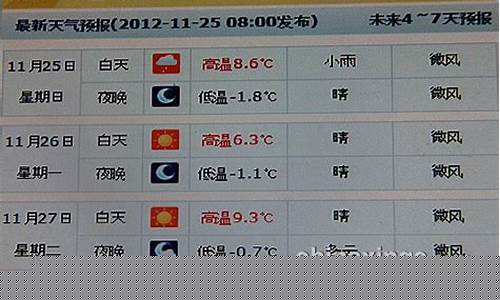 陕西西安一周天气预报15天准确最新_陕西西安一周天气预报15