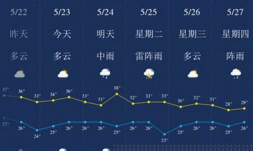 河源天气预报15天查询天_河源天气预报15天查询系统官方网站
