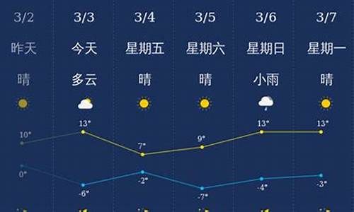 忻州天气_忻州天气预报