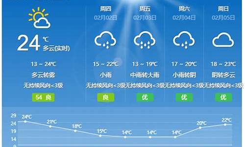 珠海天气预报_开平天气预报