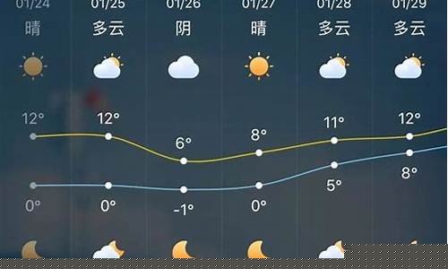 长岭天气预报15天查询结果是什么_长岭天气预报15天