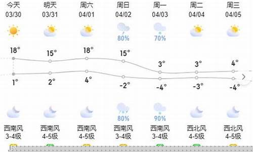 乌兰察布天气预报_乌兰察布天气预报24小时