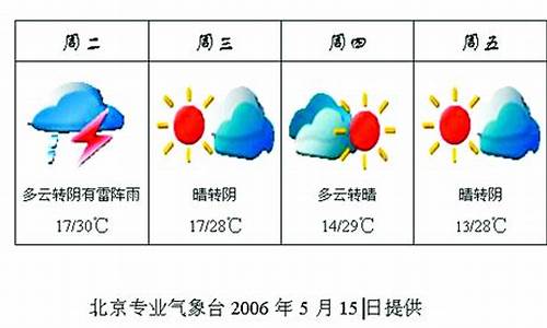 北京最近一周天气预报15天准确吗_北京最近一周的天气