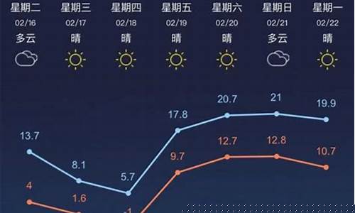 江苏常州一周天气预报15天详情查询表_江苏常州天气预报一周天