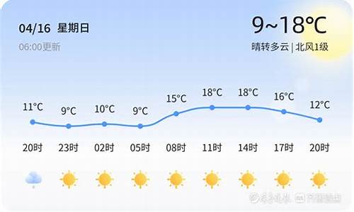 日照天气预报天气预报一周_最新日照天气预报一周