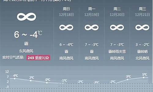 烟台市天气预报15天准确率_烟台市天气预报15天