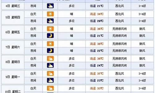 吐鲁番天气预报15天查询结果_吐鲁番天气预报20天查询