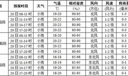 鹿寨天气预报12月_天气预报鹿寨县