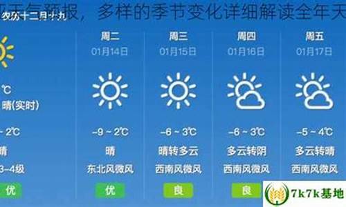 罗马尼亚天气预报_罗马尼亚天气预报7天一周