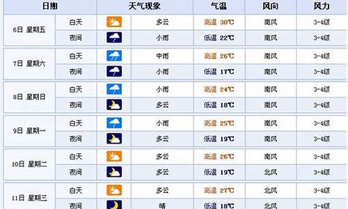 鞍山市一周天气预报一周_鞍山一周天气预报2345天