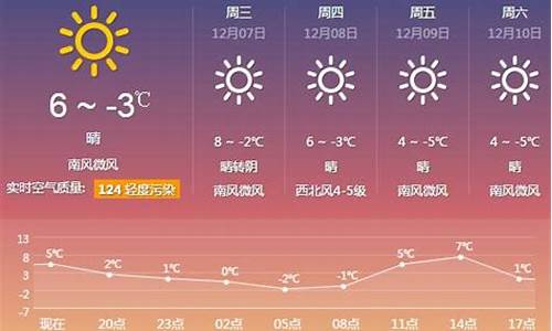 厦门一周天气预报15天_厦门一周天气预报七天一