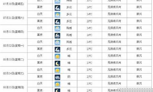 惠州一周的天气_惠州一周天气查询表