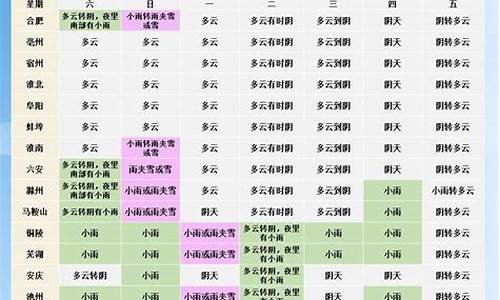 蚌埠一周天气预报_蚌埠一周天气预报一周