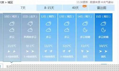 哈尔滨3月天气_哈尔滨3月天气问题