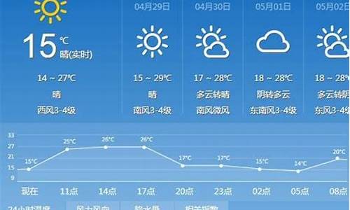 山西太原市天气预报7天_太原市天气预报7天