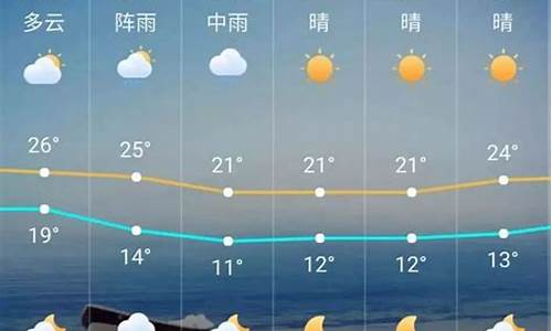 广州明天天气预报几点下雨_广州明天几点钟开始下雨