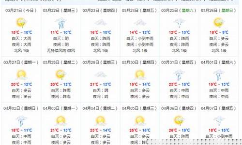 前半个月的天气预报15天查询_查询过去的天气记录